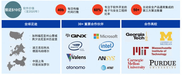 安波福全新啟航 聚焦自動(dòng)駕駛“大腦”與“神經(jīng)”，引領(lǐng)未來(lái)出行安全變革